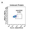 antibody-DME100029 CD38 FLOW Fig1 A