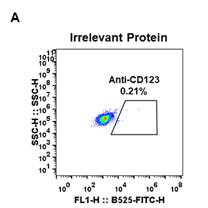 antibody-DME100032 CD123 FLOW Fig1 A