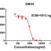 antibody-DME100034 S RBD Fig2