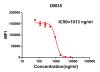 antibody-DME100034 S RBD Fig2