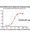 antibody-DME100039 SARS CoV 2 Spike antibody Elisa Fig1