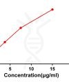 antibody-DME100052 Flow fig2