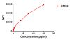 antibody-DME100052 Flow fig2