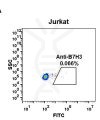 antibody-DME100053 B7H3 FLOW FIG2A