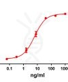 antibody-DME100061 GPRC5D Fig.1 Elisa 1