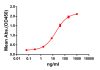 antibody-DME100062 GPRC5D Fig.1 Elisa 1