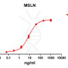 antibody-DME100071 MSLN ELISA Fig1