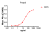 antibody-DME100075 Trop2 ELISA Fig1