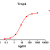 antibody-DME100076 Trop2 ELISA Fig1