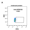 antibody-DME100090 GPRC5D 293A FLOW Fig2