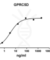 antibody-DME100091 GPRC5D ELISA Fig1