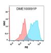antibody-DME100091P GPRC5D Fig.1 FC 1