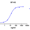 antibody-DME100098 B7 H2 ELISA Fig1