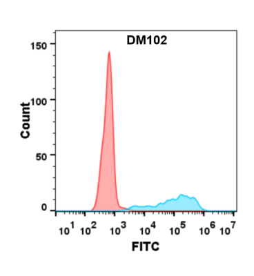antibody-DME100102 CD40 Fig.2 FC 1