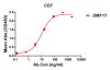 antibody-DME100117 CD7 ELISA Figure1
