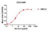 antibody-DME100121 CEACAM5 ELISA Figure1