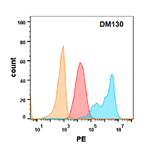 antibody-DME100130 EGFR Fig.2 FC 1
