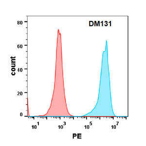 antibody-DME100131 HVEM Fig.2 FC 1