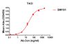 antibody-DME100151 TACI ELISA Fig1