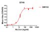 antibody-DME100153 B7H6 ELISA Fig1