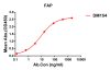 antibody-DME100154 FAP ELISA Fig1