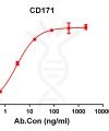 antibody-DME100155 CD171 ELISA Fig1