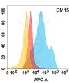 antibody-DME100157 MICA Flow Fig2