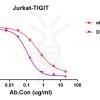 antibody-DME100178 TIGIT Competition assay Fig2