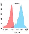 antibody-DME100190 PGF Flow Fig1