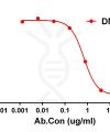 antibody-DME100212 CD47 Competition assay Fig1