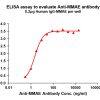 antibody-DME101003 MMAE Fig.1 Elisa 1