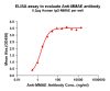 antibody-DME101003 MMAE Fig.1 Elisa 1