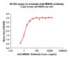 antibody-DME101004 MMAE Fig.1 Elisa 1