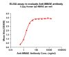 antibody-DME101005 MMAE Fig.1 Elisa 1