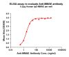 antibody-DME101007 MMAE Fig.1 Elisa 1