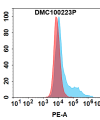 antibody-dmc100223p trem2 fc1