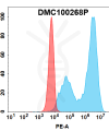 antibody-dmc100268p vsig4 fc1