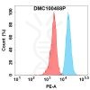 antibody-dmc100488p liv 1 fc1