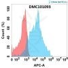 antibody-dmc101093 cd147 fc1