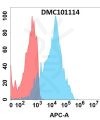 antibody-dmc101114 cd205 fc1