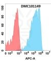 antibody-dmc101149 anpep fc1