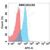 antibody-dmc101150 cd19 fc1