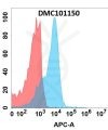 antibody-dmc101150 cd19 fc1