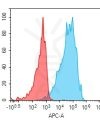 antibody-dmc101201 cldn6 fc1