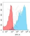 antibody-dmc101228 tshr fc1
