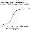 antibody-dmc101292 ifna2 elisa1