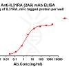 antibody-dmc101312 il31ra elisa1