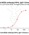 antibody-dmc101338b sez6 elisa1