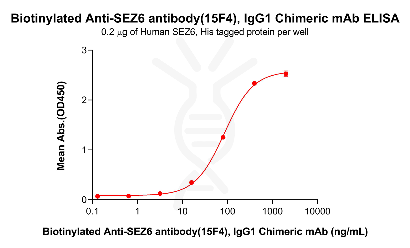 dmc101338b-sez6-elisa1.png
