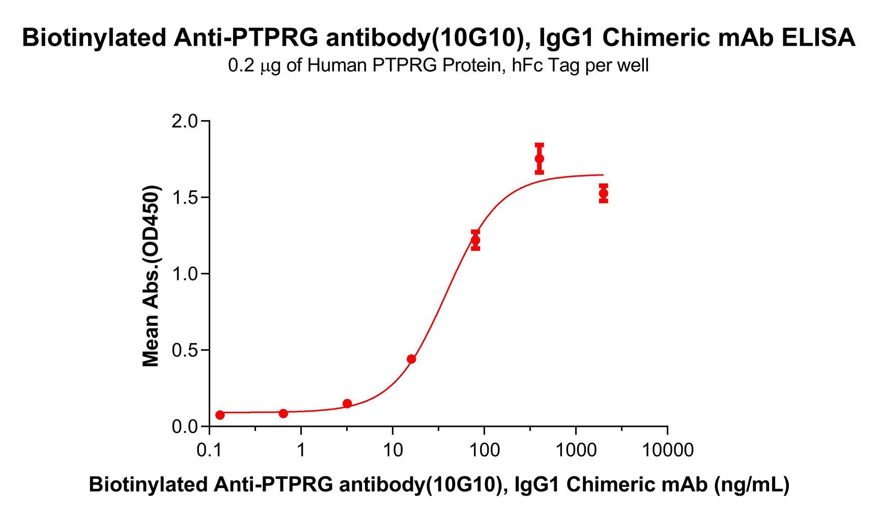 dmc101351b-ptprg-elisa1.png